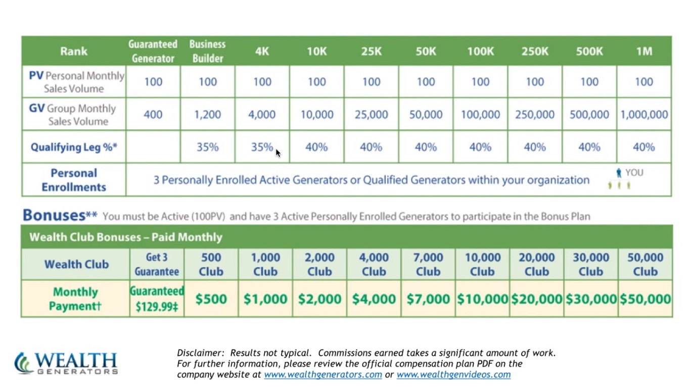 Wealth Generators Forex Signals