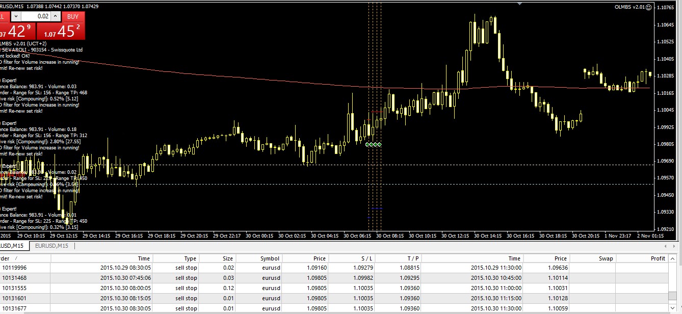 Live day trading forex