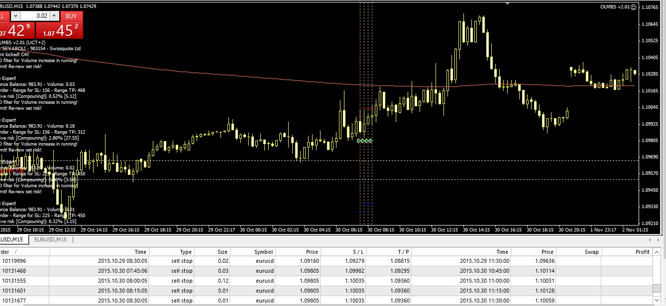 forex live trades