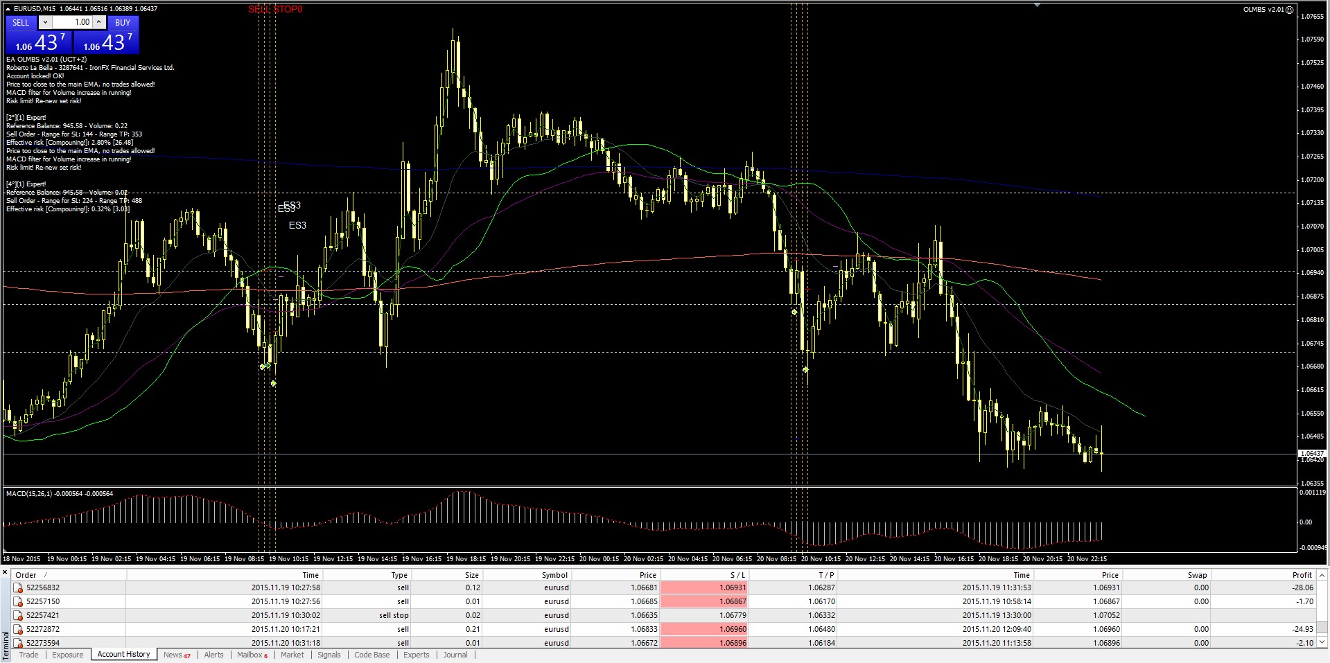 best forex trades today