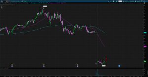 CMRX watchlist