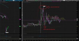 FOSL - fantastic SS on double top and over-extention + huge dip buy on this over-extented chart (27-11)