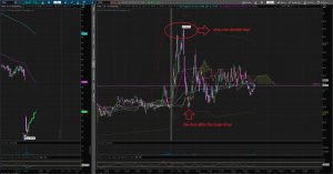 FOSL - fantastic SS on double top and over-extention + huge dip buy on this over-extented chart (27-11)