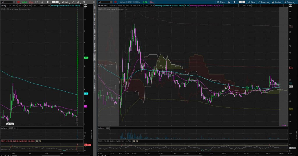 LEI - morning volatility after previous big FR (04-01)