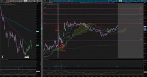 PTCT - morning dip buy on this planned trade (22-11)