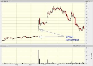 WTW - Oprah investment