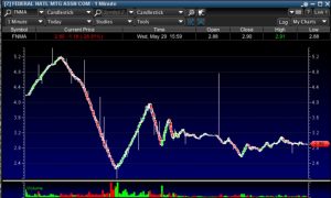 fnma-may-30-2013 Penny Stocks Pump & Dump