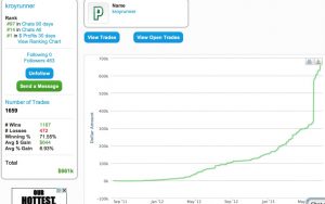 tim grittani 200k in one day