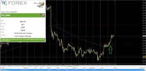 GBP.JPY trade (10-05)