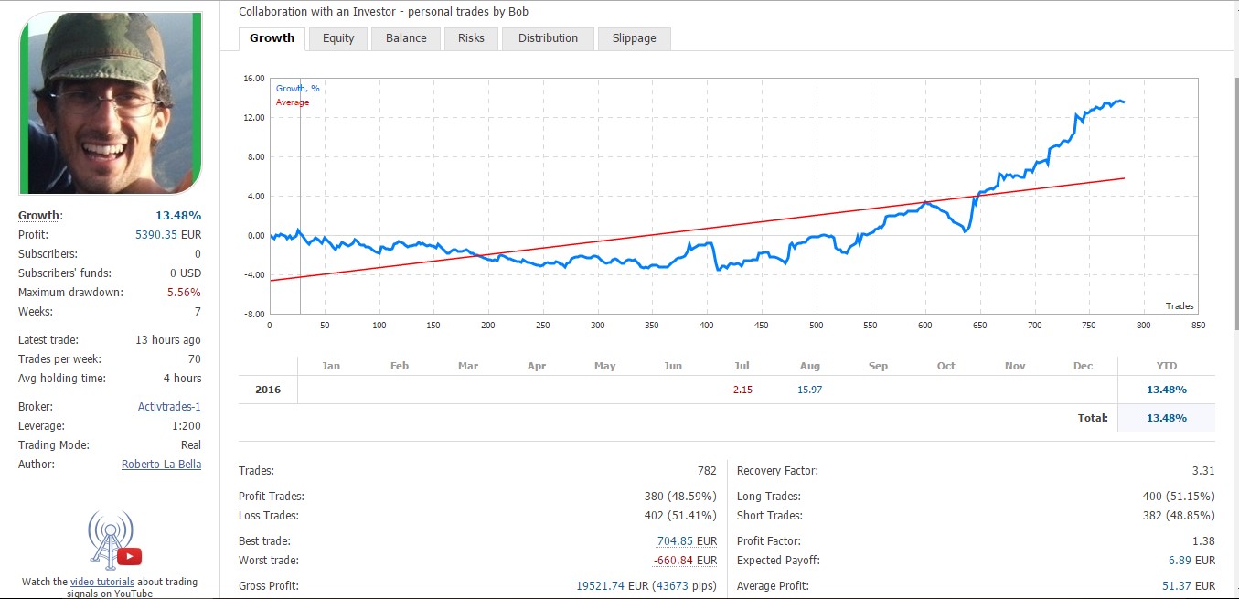 forex star premium